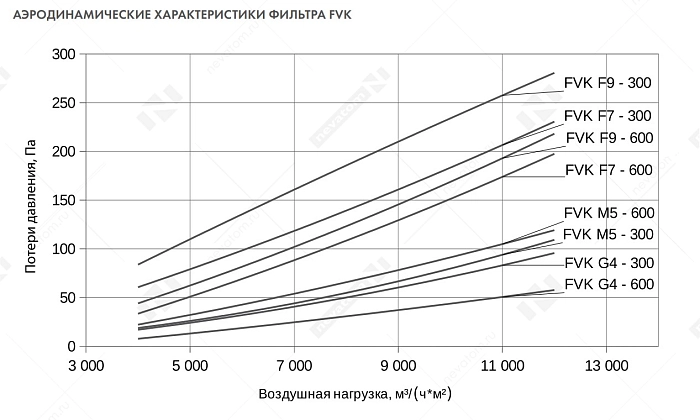 График рабочих характеристик
